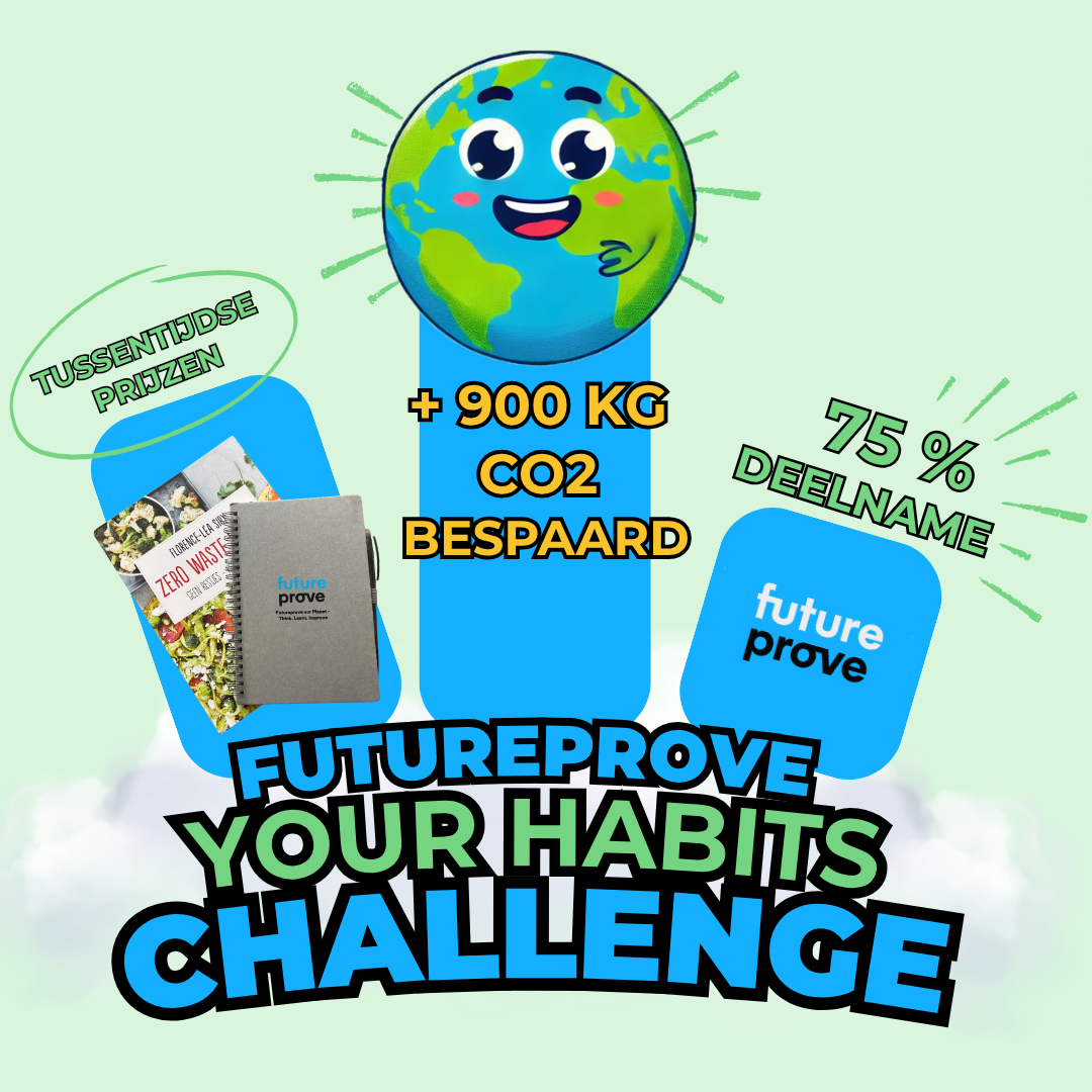 Futureprove-Your-Habits-Visual-Artikel